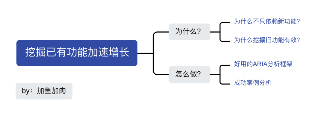 做增长只能上新功能？不如从旧功能里挖宝藏