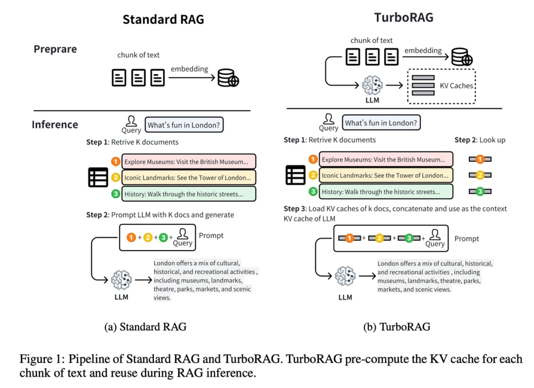 RAG 七十二式：2024 年度 RAG 清单