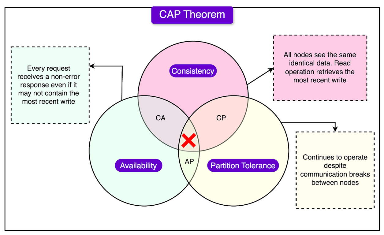 LinkedIn 如何将用户限制系统扩展到每秒 500 万次查询