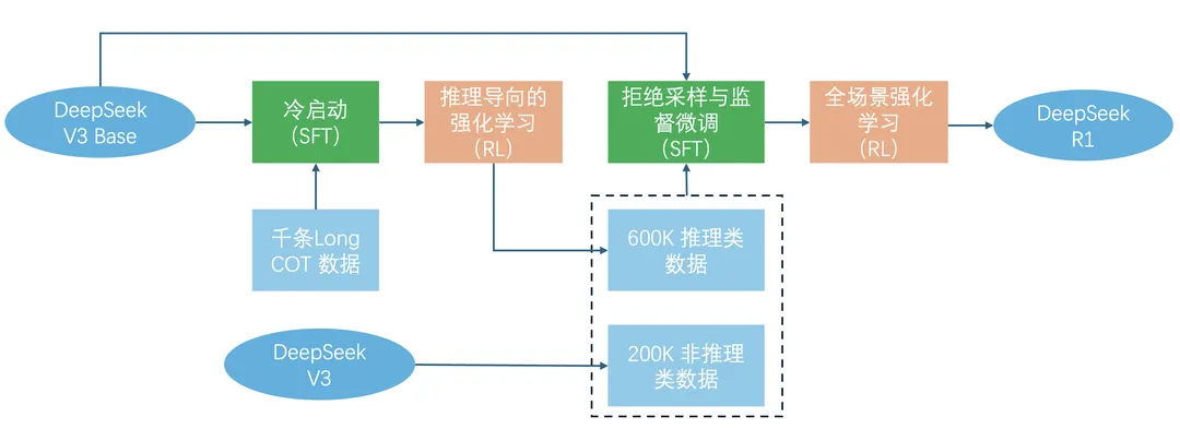 DeepSeek 关键技术详解