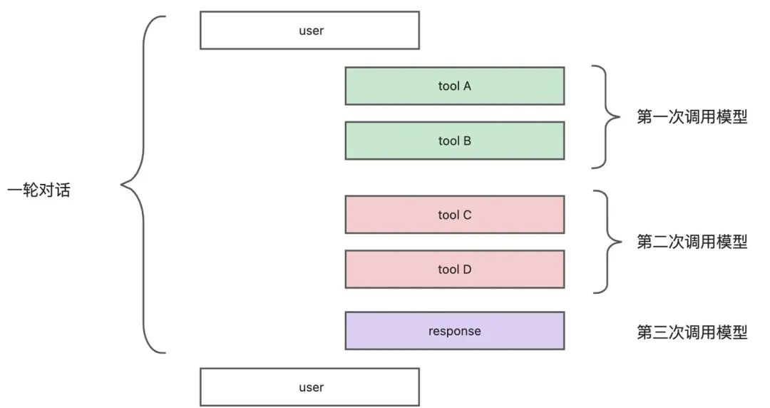 如何让 Agent 规划调用工具