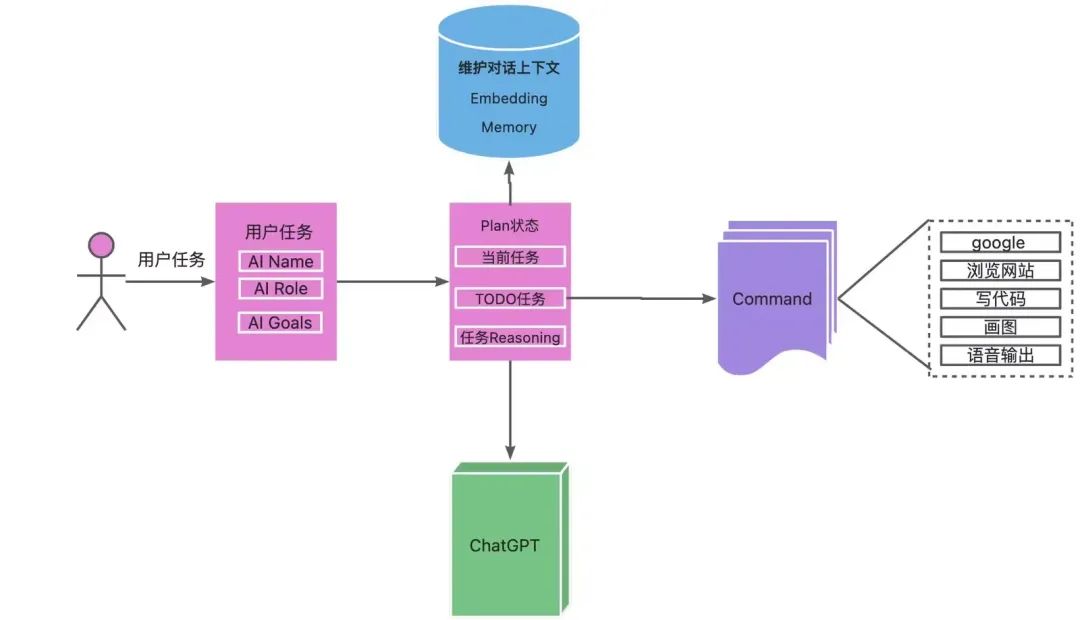 我的 Cursor 编程实践经验分享