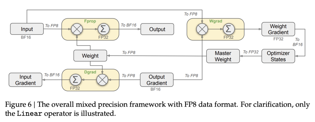 DeepSeek-V3 是怎么训练的｜深度拆解