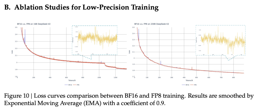 DeepSeek-V3 是怎么训练的｜深度拆解