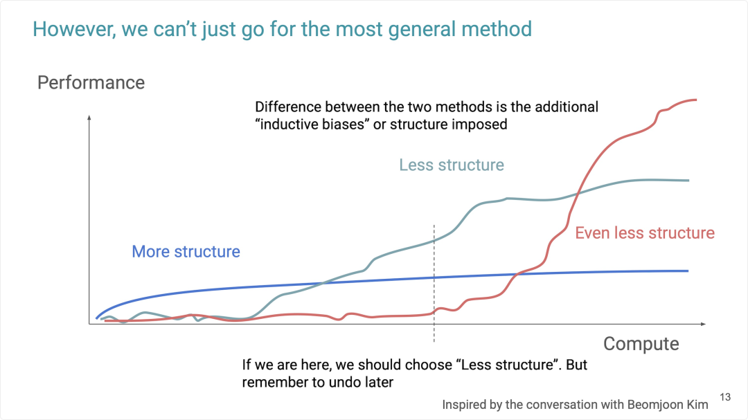 Kimi k1.5 背后的长长长长长思考