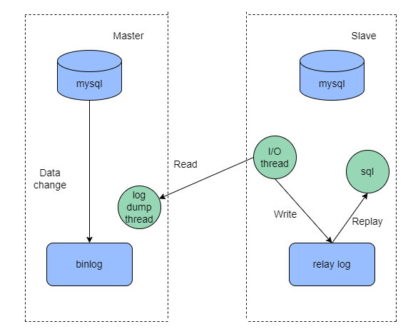 架构师必备的服务架构性能优化大全！
