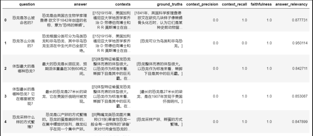 鹅厂实习生血泪贴：Agent/RAG 黑科技，真相竟是这样！