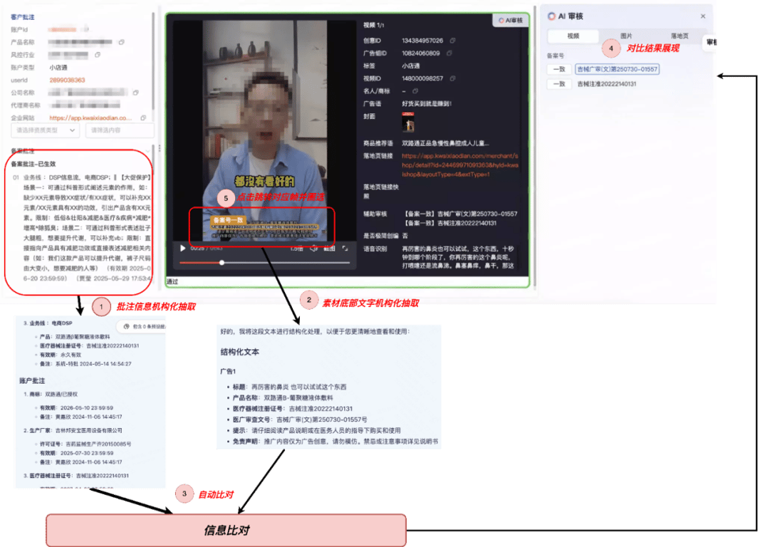 快手商业化风控内容审核场景下的大模型早期探索与应用