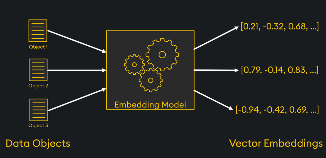 How to Select an Embedding Model: 10 Critical Considerations