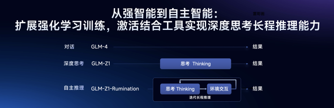 智谱发布首个具备深度研究和操作能力的 AI Agent