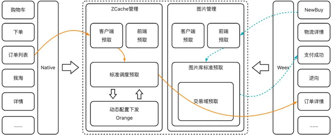 淘宝 App 交易链路终端混合场景体验探索