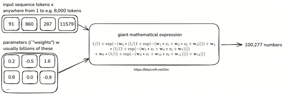 LLM 学习笔记：最好的学习方法是带着问题去寻找答案