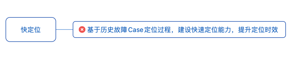 系统稳定性建设三件事