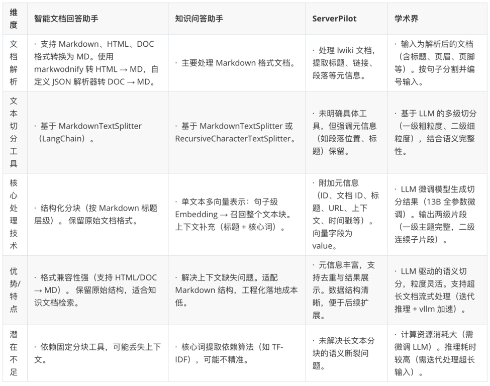 鹅厂实习生血泪贴：Agent/RAG 黑科技，真相竟是这样！