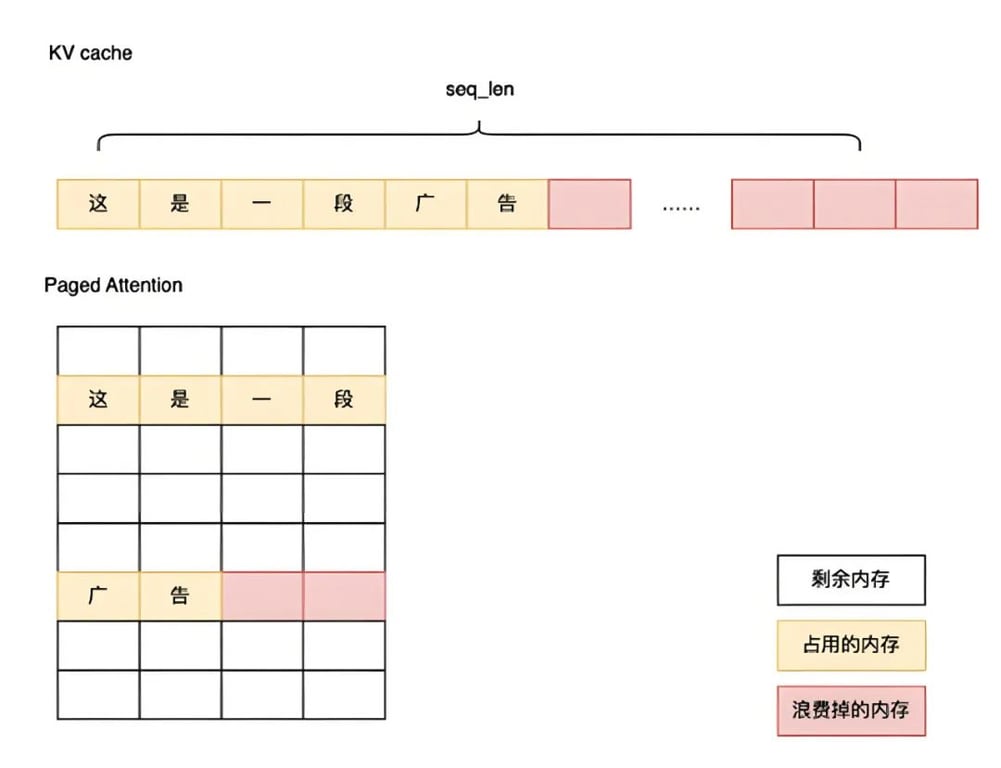 快手商业化风控内容审核场景下的大模型早期探索与应用