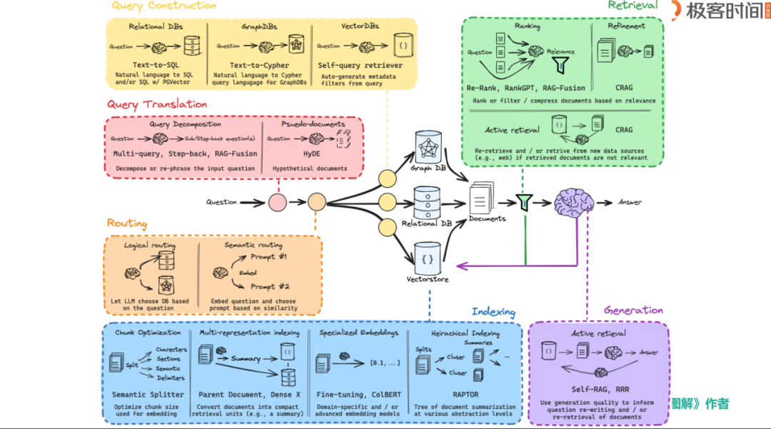 Deepseek V3/R1 技术内核 及 RAG 技术前沿进展