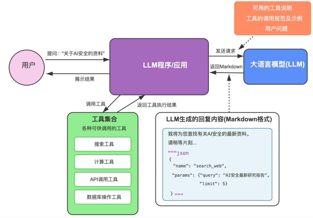 这篇 AI Agent 漫游指南，带你建立全面的科技史观