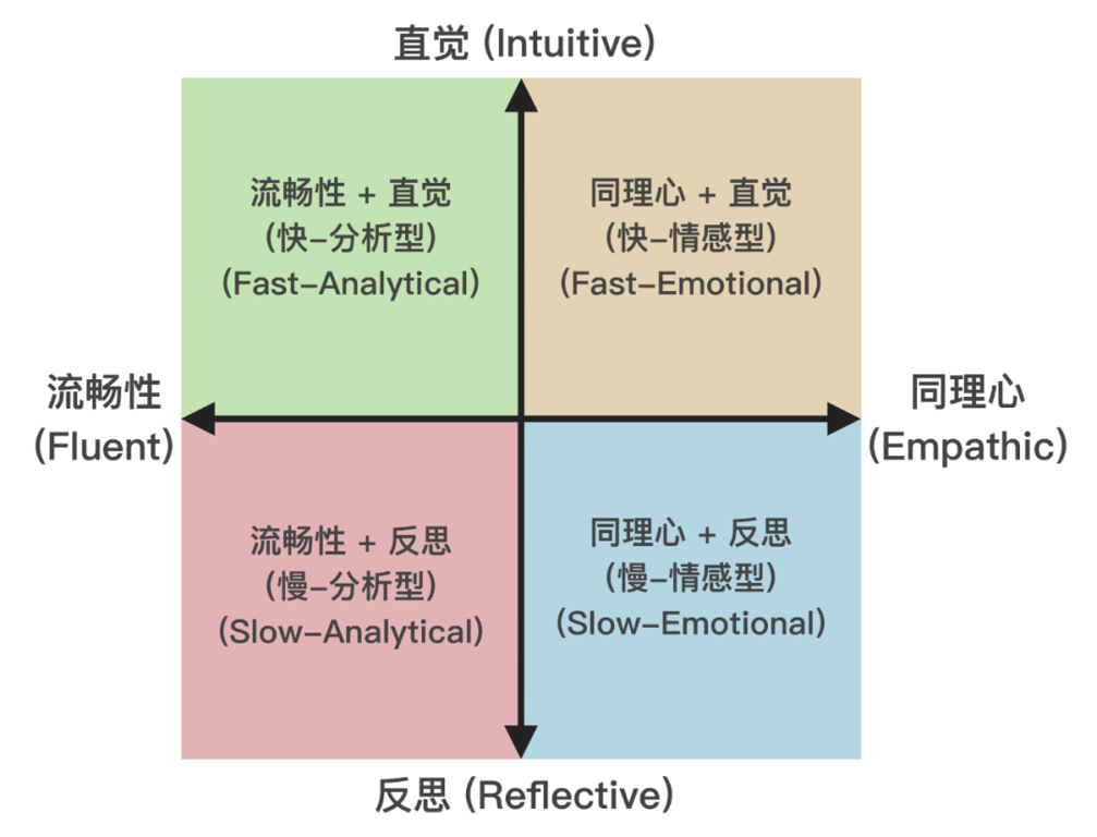 LLM 认知跃迁：从“死记硬背”到“活学活用”