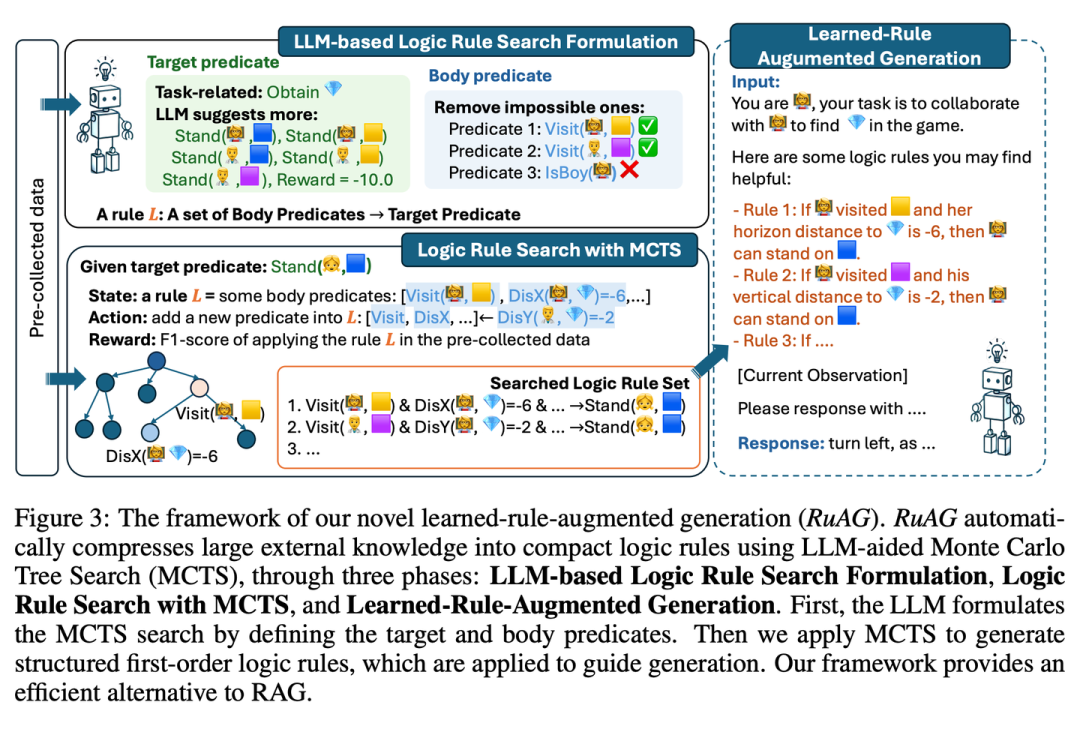 RAG 七十二式：2024 年度 RAG 清单