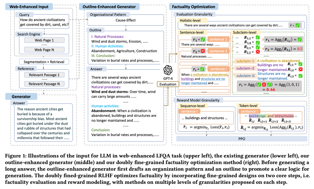 RAG 七十二式：2024 年度 RAG 清单