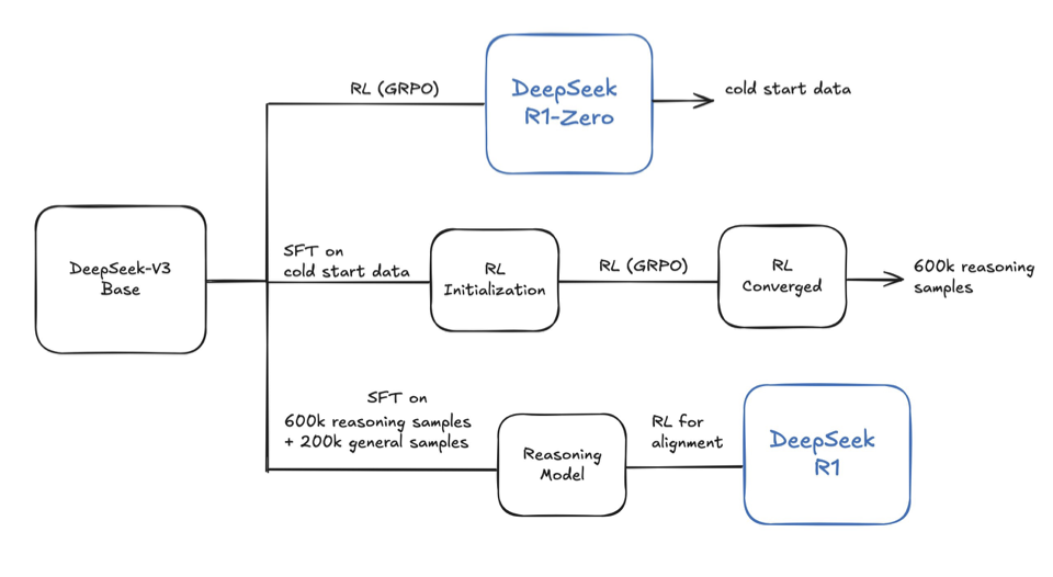 这篇 AI Agent 漫游指南，带你建立全面的科技史观
