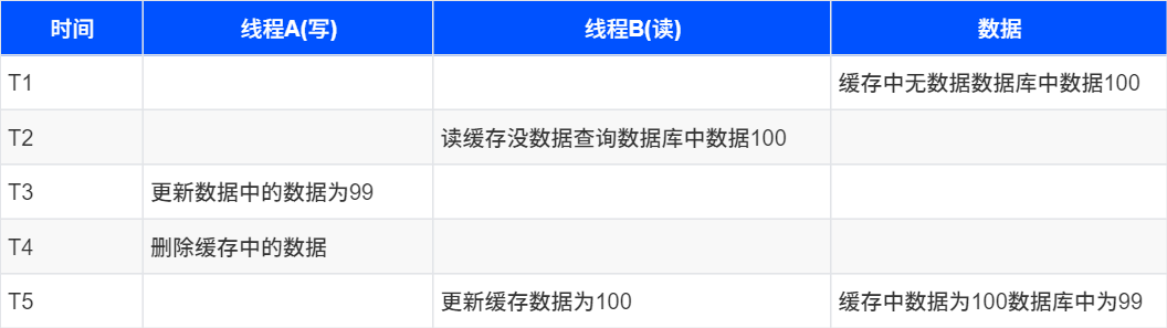 架构师必备的服务架构性能优化大全！