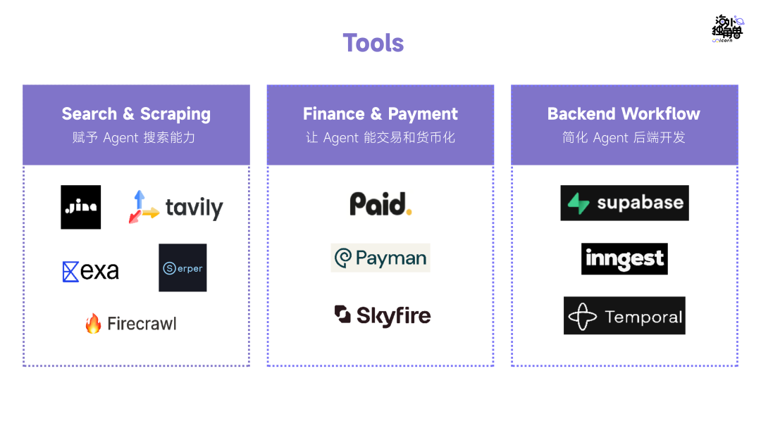 Agent Infra 图谱：哪些组件值得为 Agent 重做一遍？