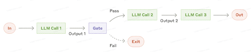 鹅厂实习生血泪贴：Agent/RAG 黑科技，真相竟是这样！