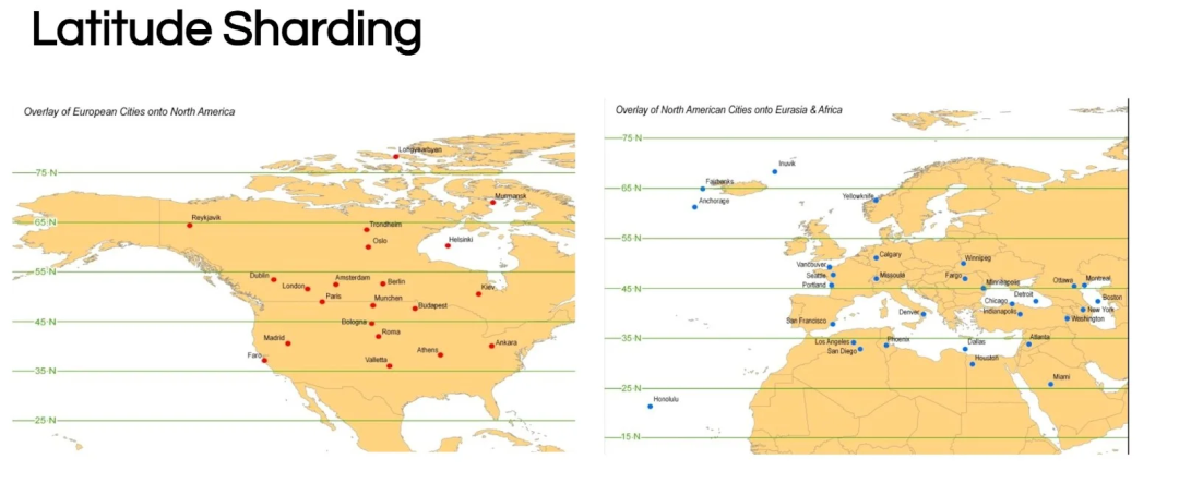 优化搜索系统：平衡速度、相关性和可伸缩性