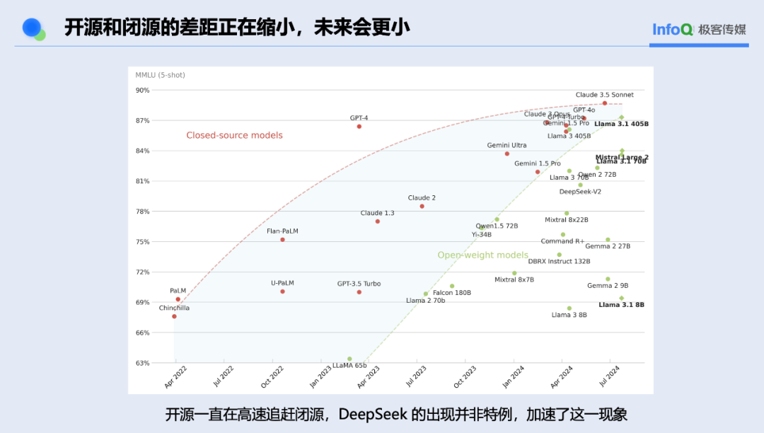 DeepSeek 绝不仅仅是开源的胜利