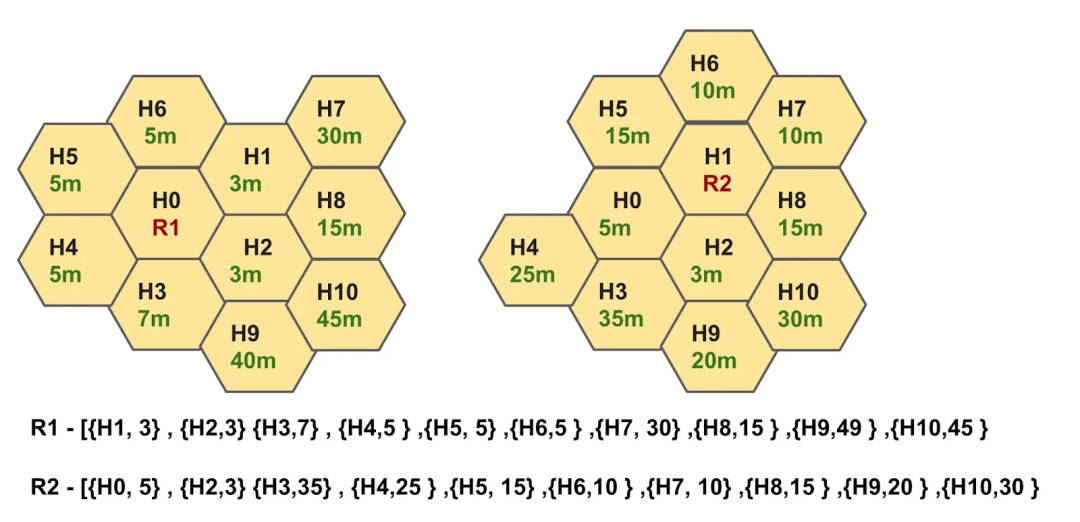 优化搜索系统：平衡速度、相关性和可伸缩性