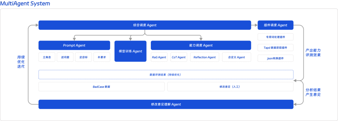 大模型开发工作手册详细指南