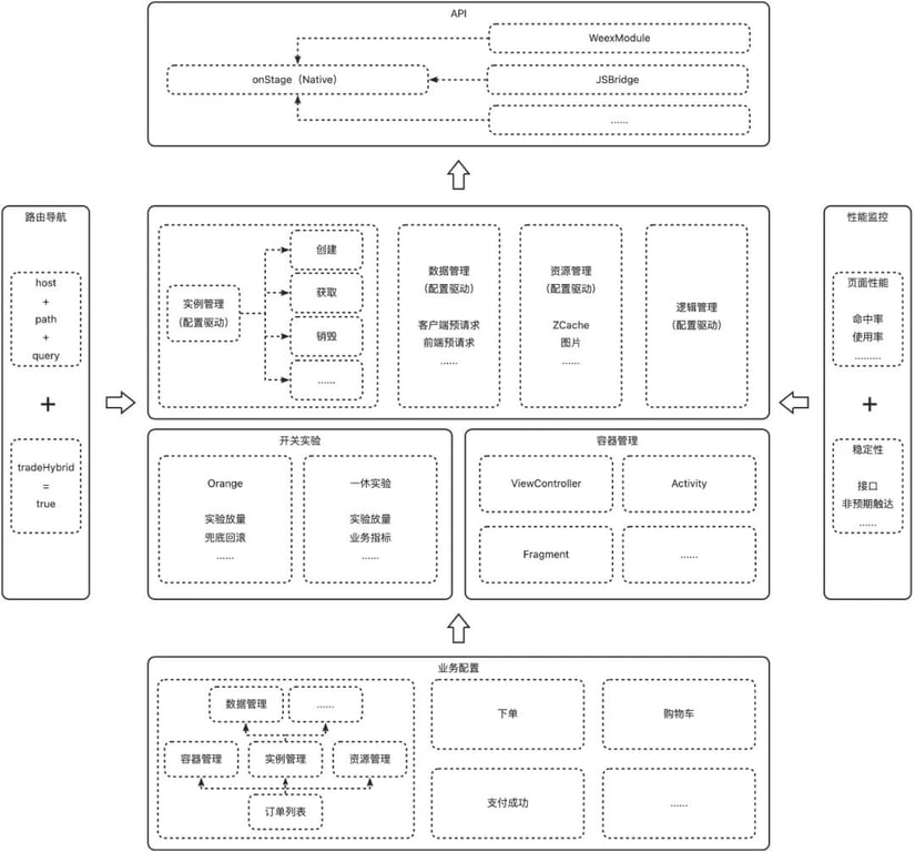 淘宝 App 交易链路终端混合场景体验探索