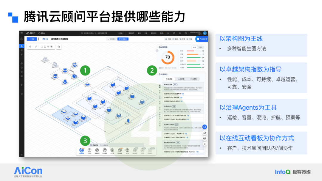 AI 驱动云上运维革命：腾讯云如何用“云顾问”重塑 SRE