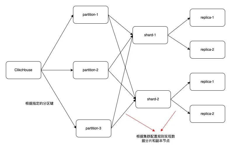 ClickHouse 的“独孤九剑”：极速查询的终极秘籍