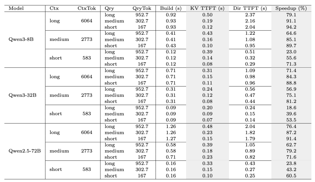 彻底戳穿 AI「失忆症」！超越 OpenAI 全局记忆，中国队开源 LLM 记忆操作系统