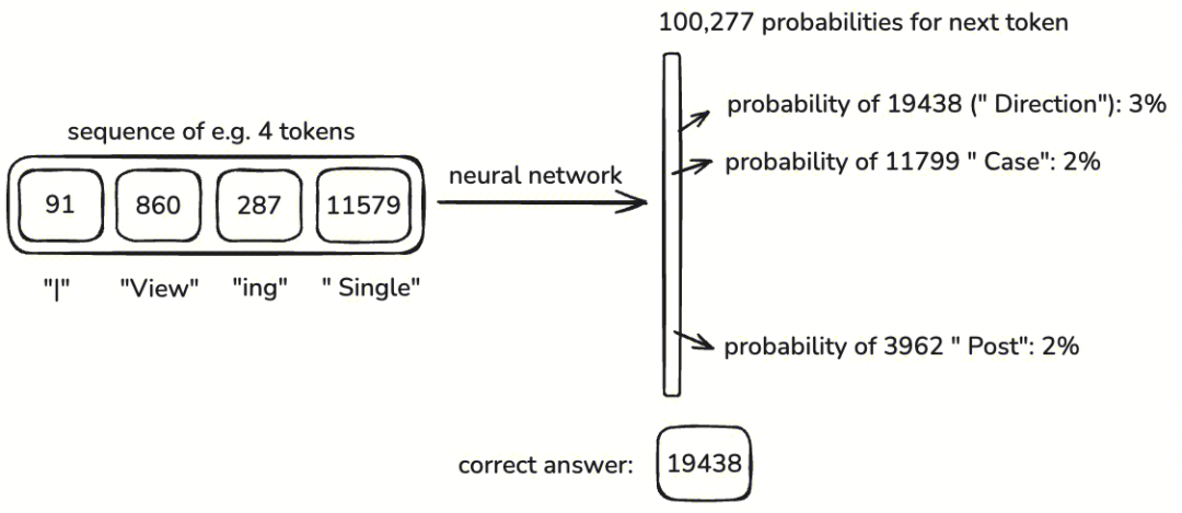 LLM 学习笔记：最好的学习方法是带着问题去寻找答案
