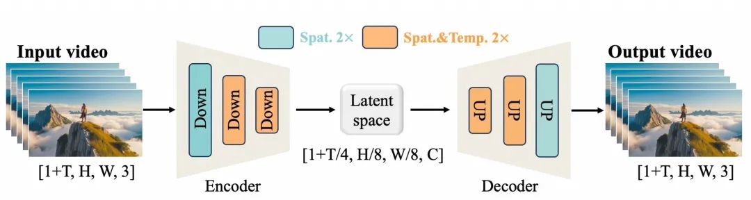 通义万相，开源！