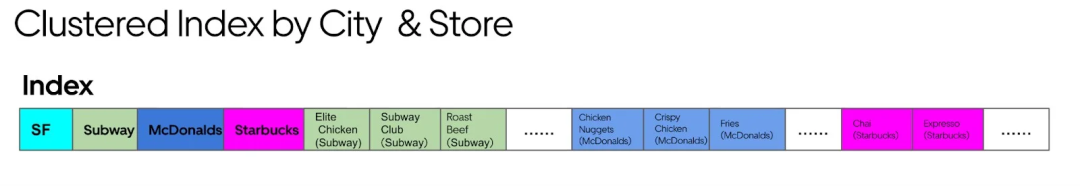 优化搜索系统：平衡速度、相关性和可伸缩性