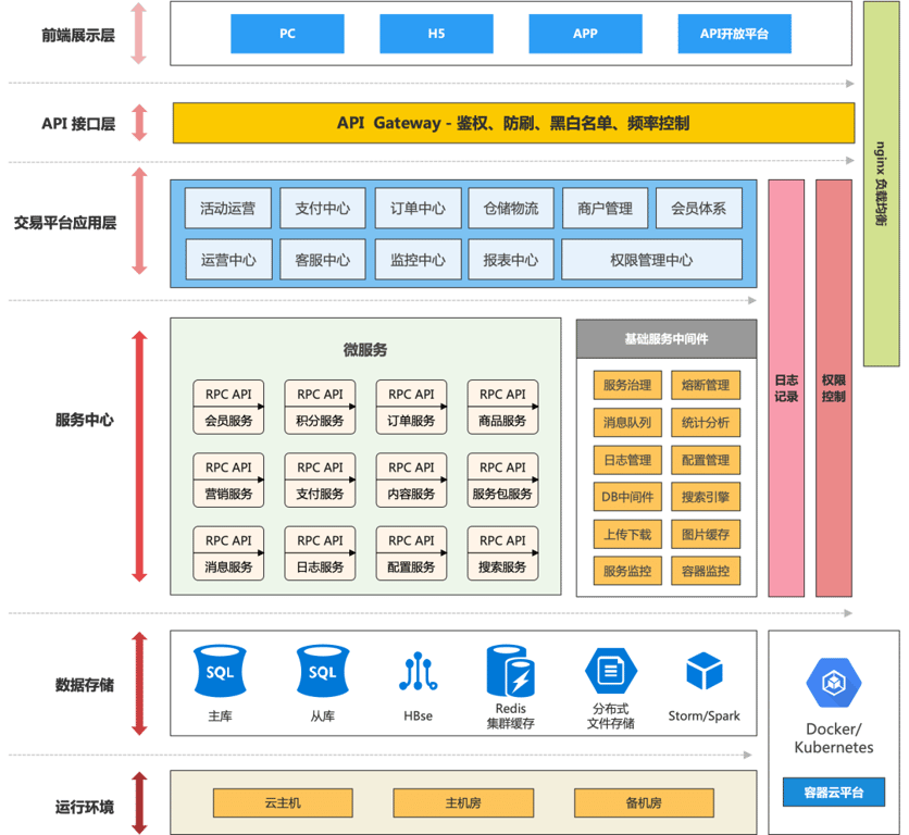 八年实战经验，解读 DDD 思想内核