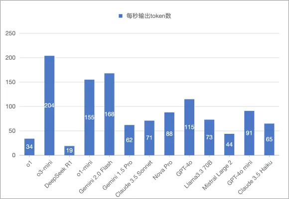 万字长文详解 DeepSeek 核心技术