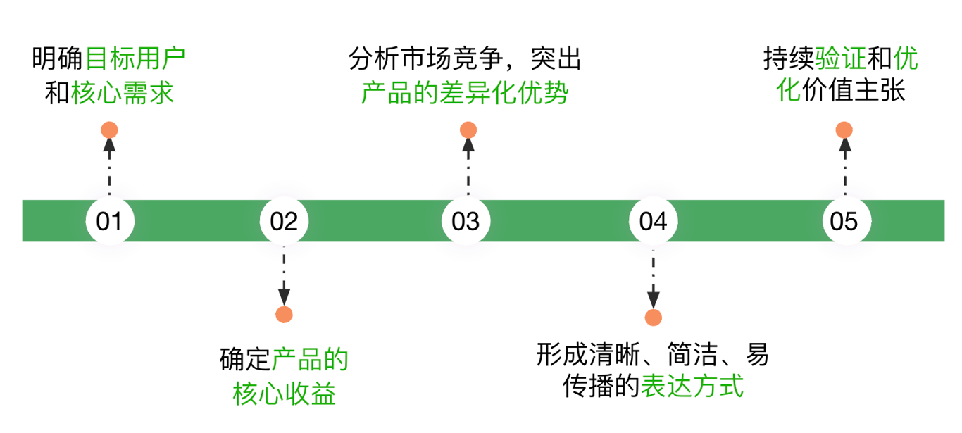 为什么你的产品总是被低估