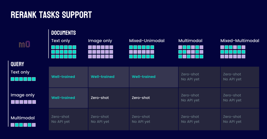 jina-reranker-m0 全新多模态多语言重排器