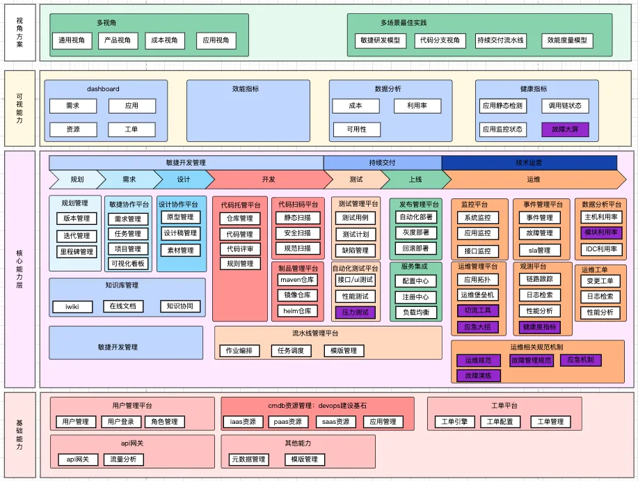 万字详解高可用架构设计