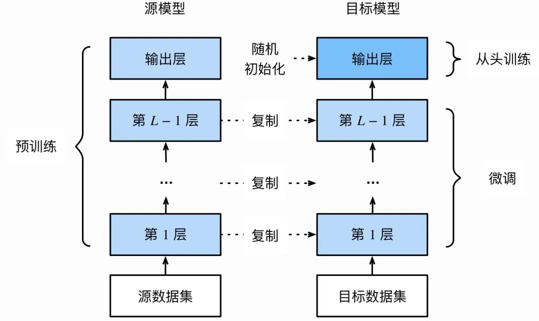 技术人的大模型应用初学指南