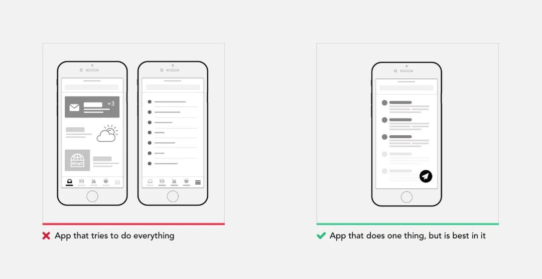 产品改版怎么做？资深设计师的 21 条实用建议