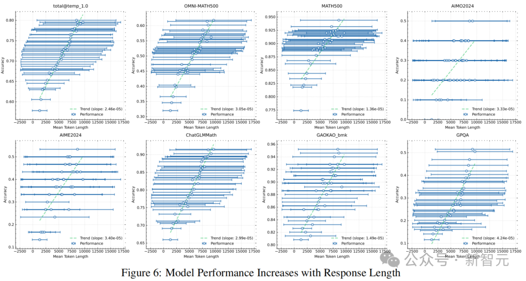 Kimi 硬刚多模态满血版 o1，首曝训练细节！强化学习 scaling 新范式诞生
