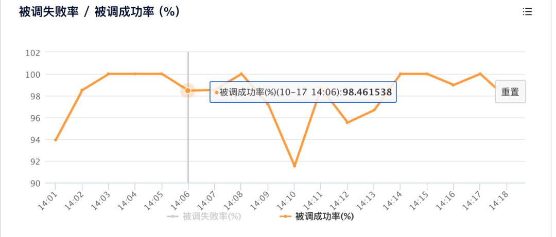 万字总结：腾讯会议后台告警治理实践——如何才能避免“事后诸葛亮”