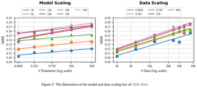 RAG 2.0 深入解读