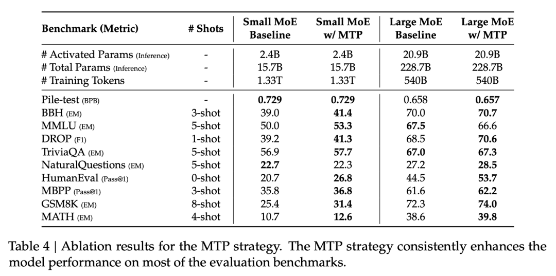 DeepSeek-V3 是怎么训练的｜深度拆解